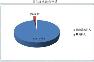 內蒙古自治區(qū)呼倫貝爾市鄂倫春自治旗農(nóng)業(yè)技術推廣中心2017年度決算公開報告
