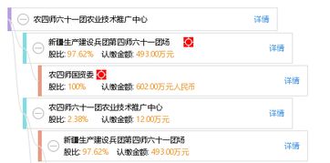 科技興農(nóng)促發(fā)展 農(nóng)四師六十一團農(nóng)業(yè)技術推廣中心的技術推廣實踐