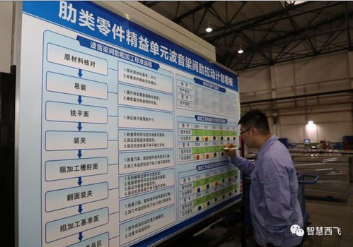 精益技術驅動未來 數(shù)控加工廠的技術革命與無限潛能